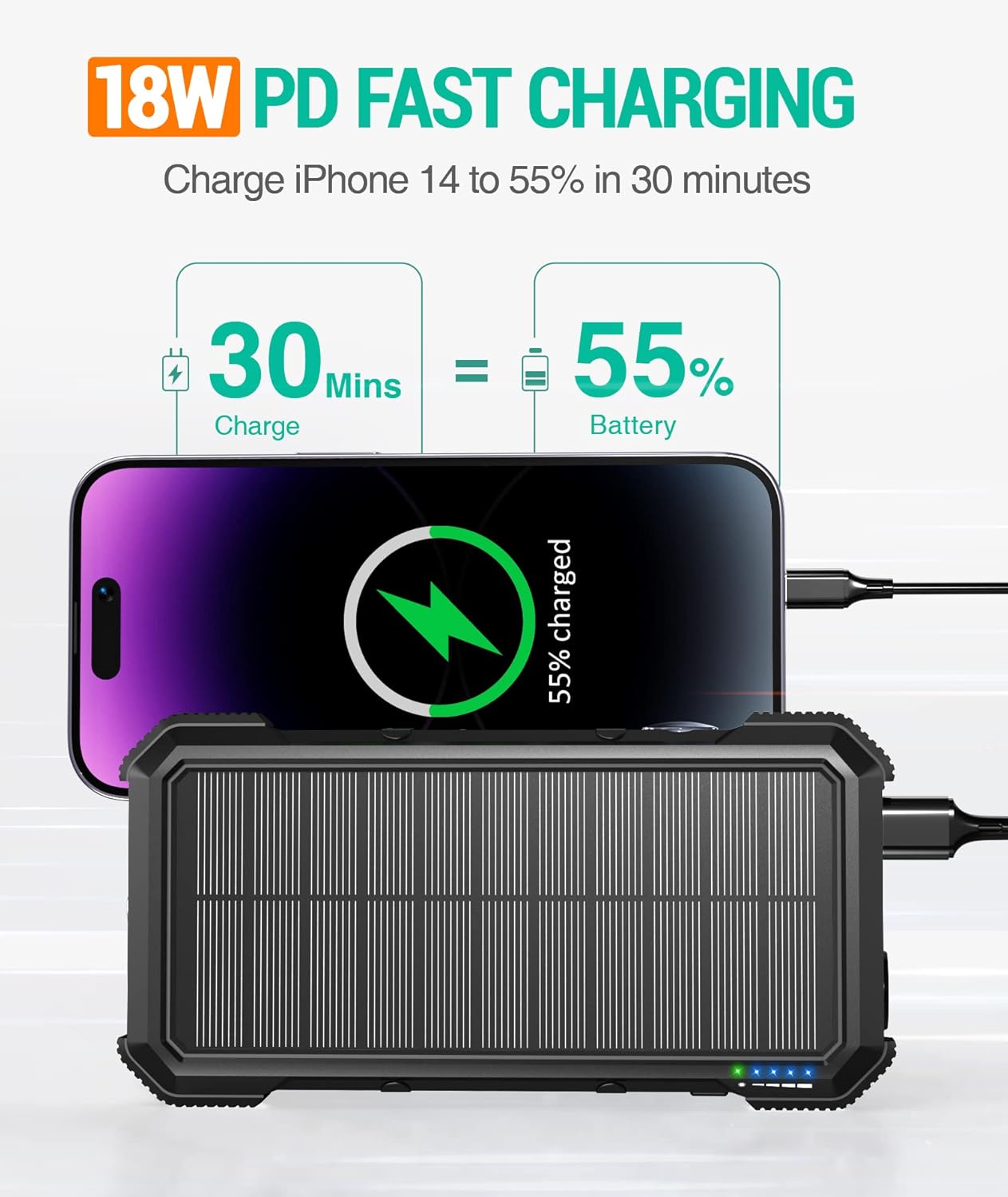 SolarPower Pro™ 20,000mAh Charger