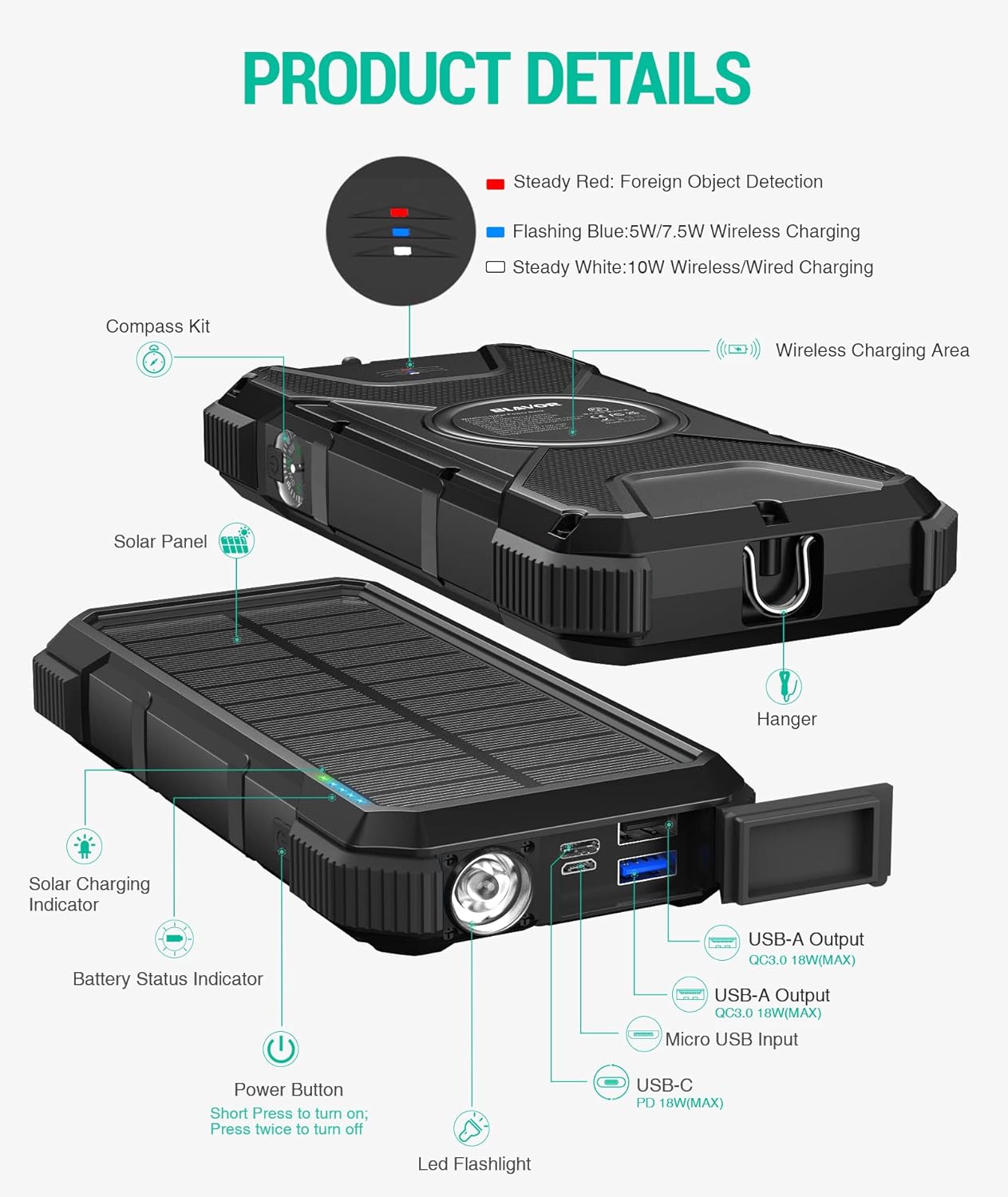SolarPower Pro™ 20,000mAh Charger